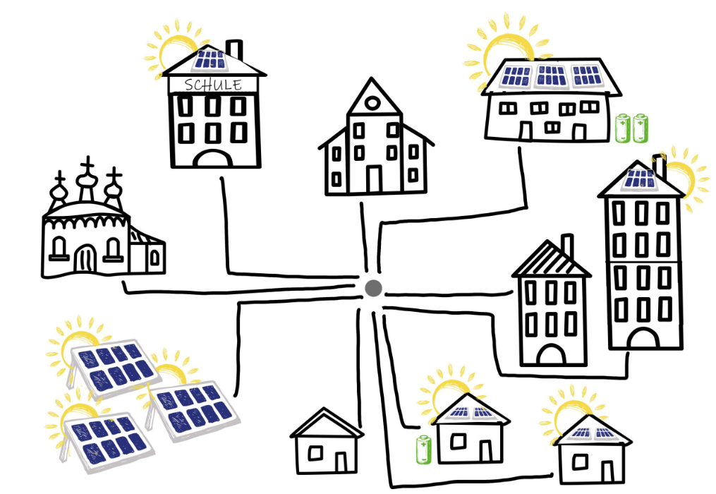 image Barcamp zum Thema Energiewende