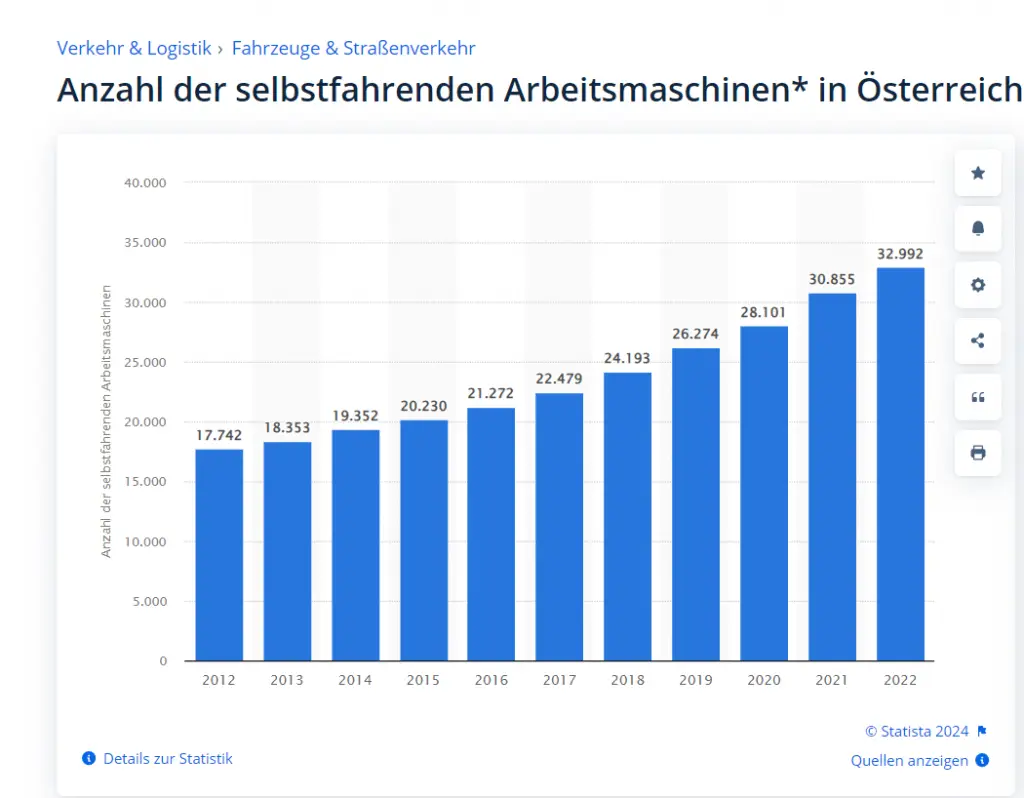 Screenshot-2024-02-20-123833-1024x798 Selbstfahrende Arbeitsmaschinen